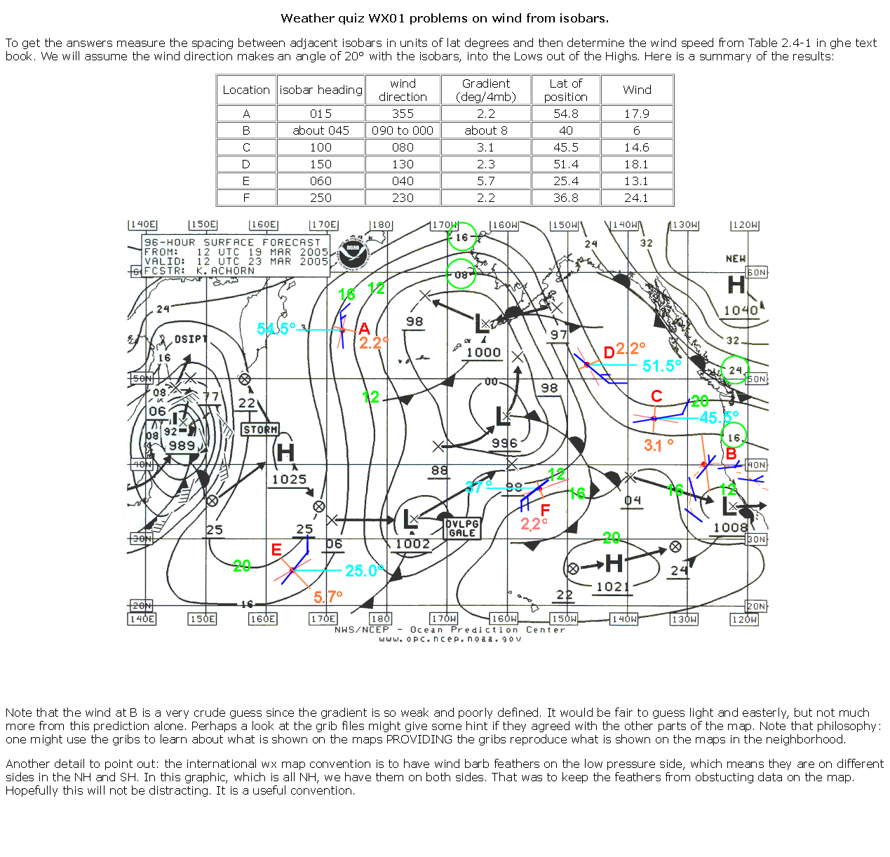 Figure wx01-1 & Solutions