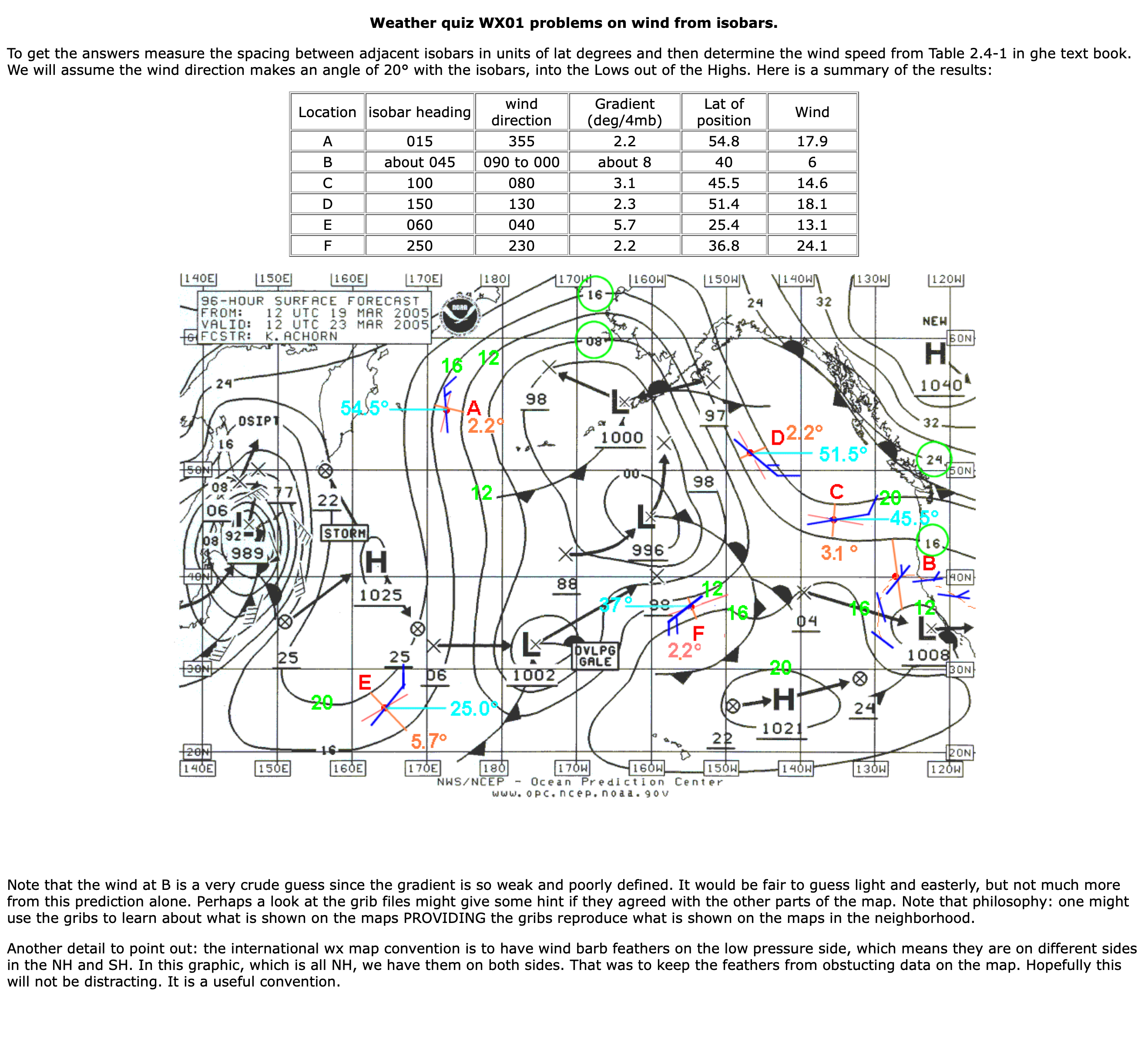 Solutions to WX01 / WX0204