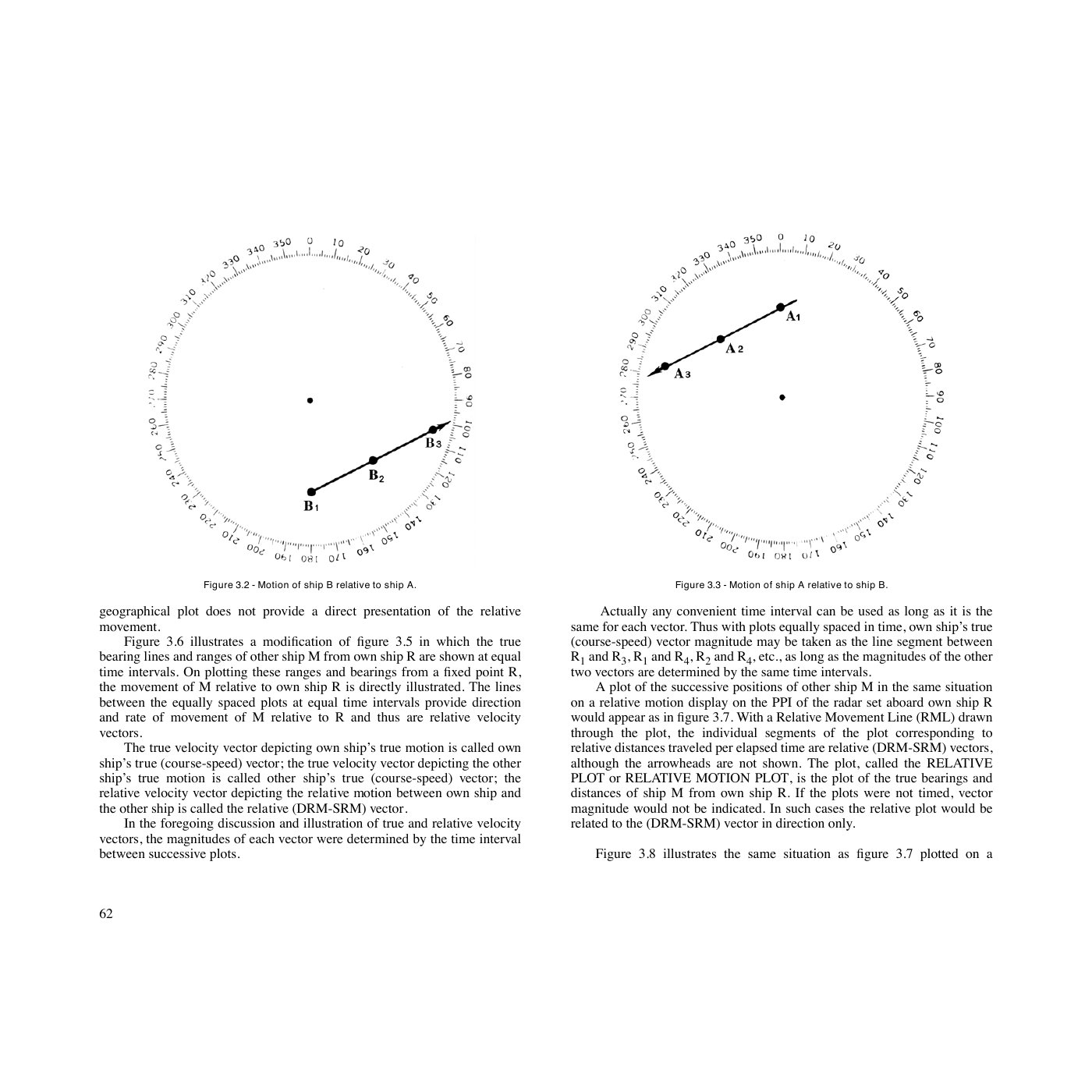 Pub 1310 Ch.3 — geographic plot vs relative plot