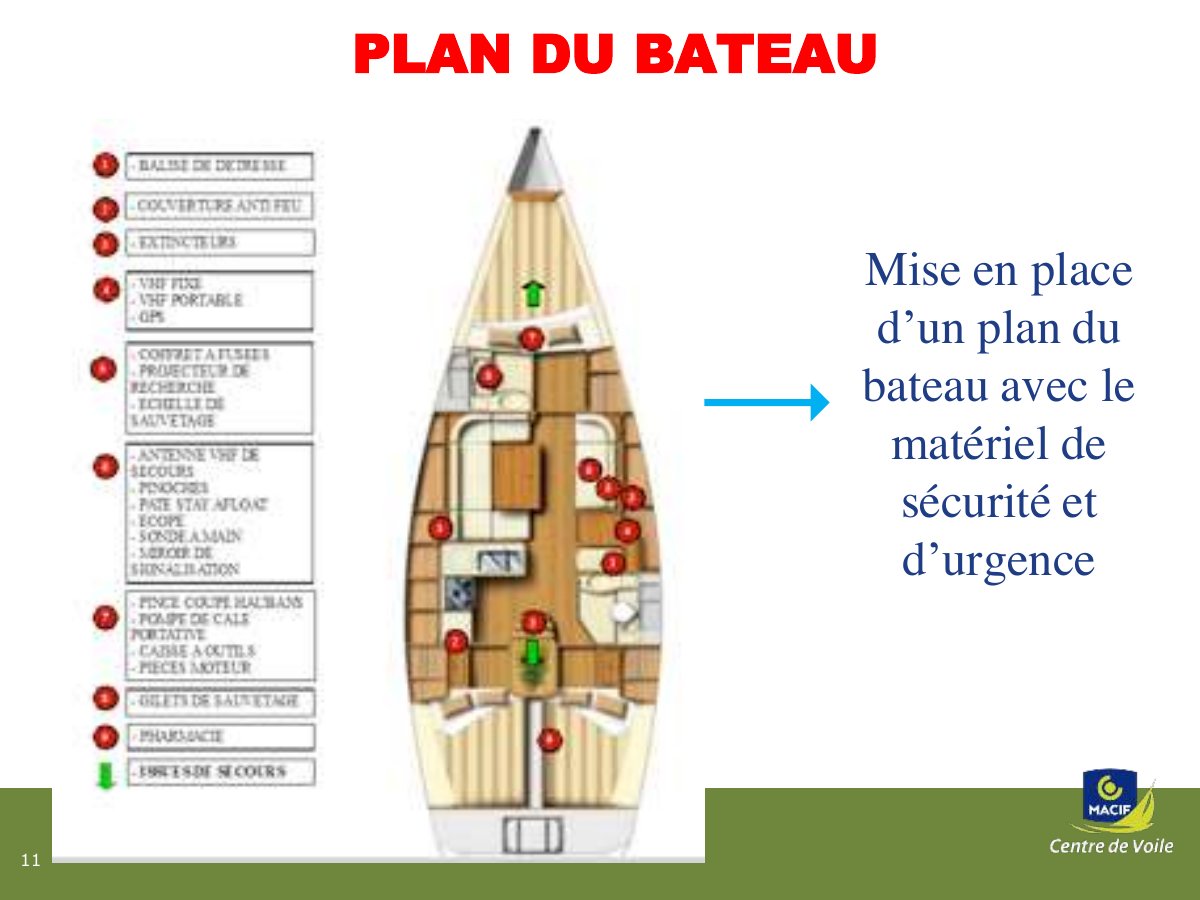 Slide 11