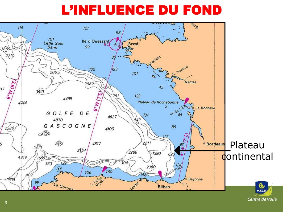 Slide 9