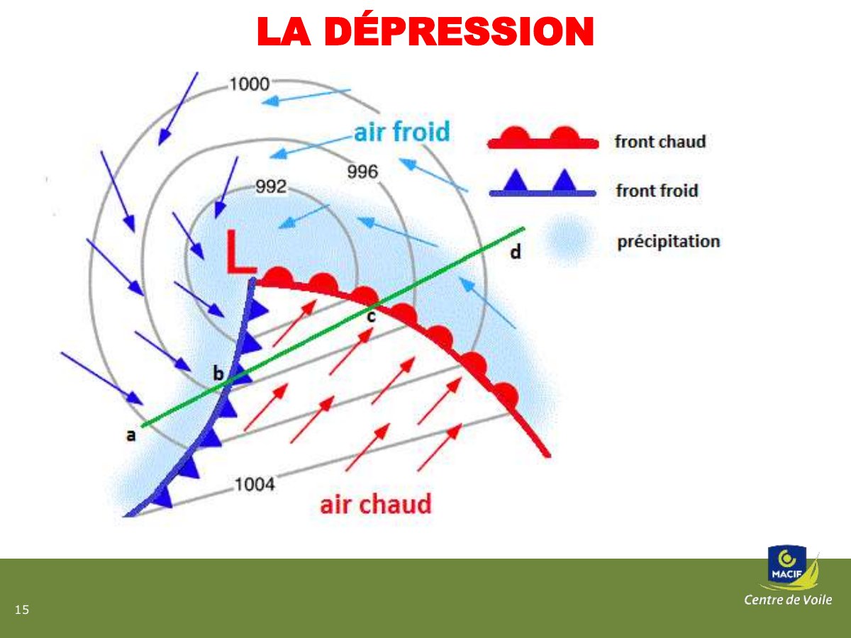 Slide 15