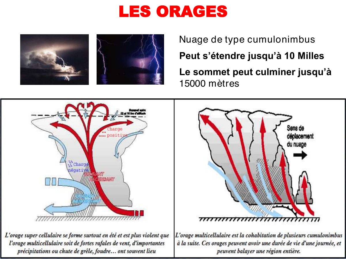 Slide 21