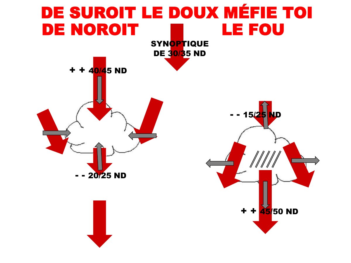 Slide 22