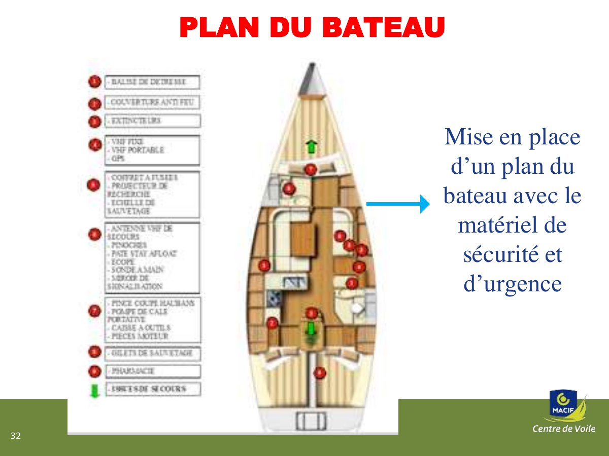 Slide 32
