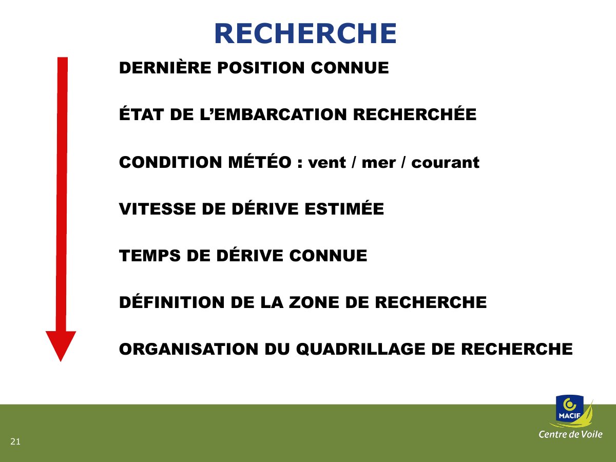Slide 21