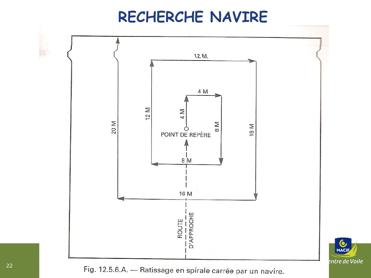 Slide 22