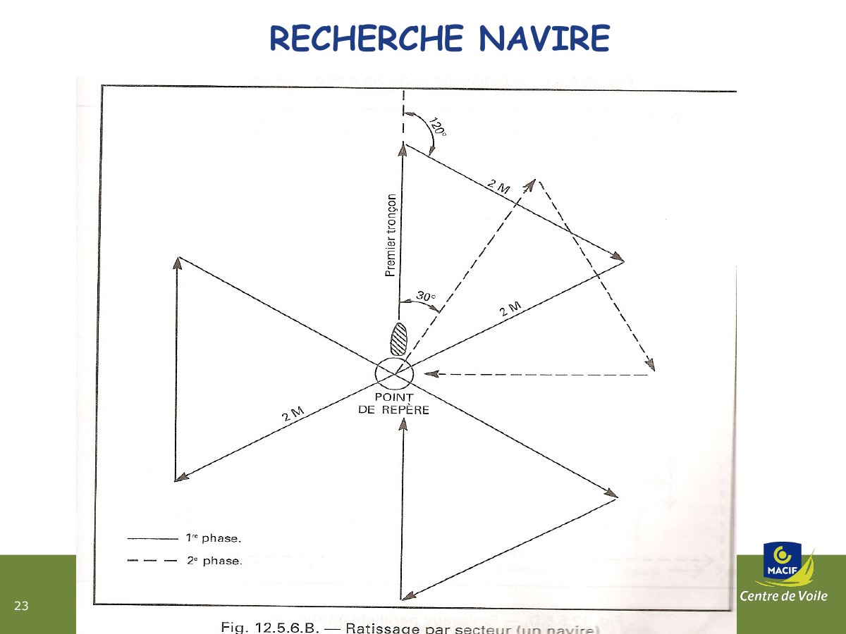 Slide 23