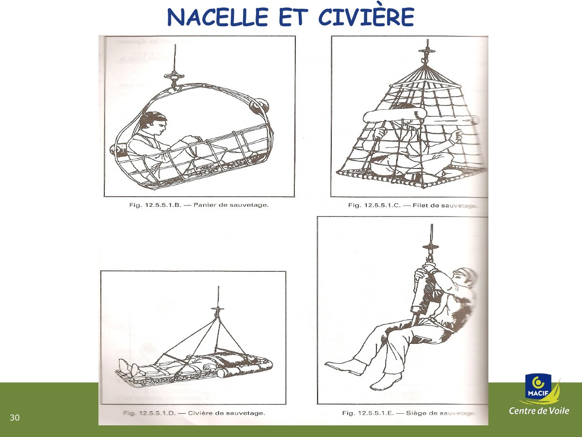 Slide 30